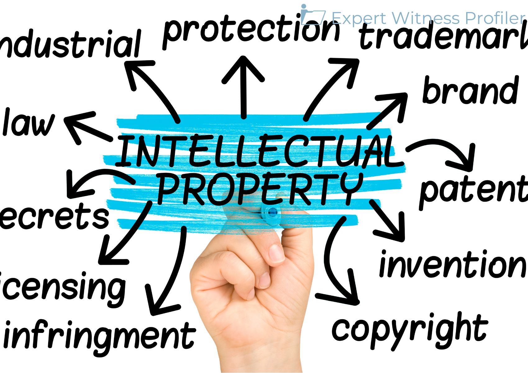 Intellectual Property Expert Witness Cannot Cloak her Testimony on Validity with her Experience